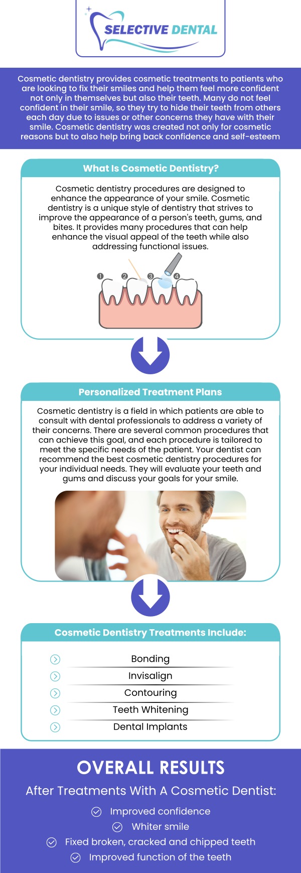 Cosmetic dentistry is the branch of dentistry that focuses on improving the appearance of your smile. Common cosmetic dental treatments include teeth whitening, dental bonding, veneers, and many more. Cosmetic dentistry involves procedures that restore or enhance the beauty of your teeth and smile. Get your smile makeover by an experienced and top-rated cosmetic dentist, Dr. Victoria Vuong, DDS, at Selective Dental. Contact us today for more information or schedule an appointment online. We are conveniently located at 3151 South White Road, Suite 203 San Jose, CA 95148.