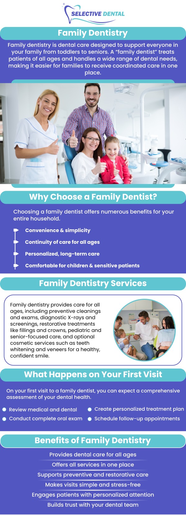 Common questions asked by patients: What are the benefits of a family dentist? Why are dentists important in our lives? How long does it take to replace all your teeth?

Selective Dental is committed to providing quality dental care in a comfortable, relaxing setting. For more information, contact us today or schedule an appointment online. We are conveniently located at 3151 South White Road, Suite 203 San Jose, CA 95148. We serve patients from all over Santa Clara County CA: San Jose, Milpitas, Santa Clara, Campbell, Sunnyvale, Cupertino, Saratoga, Los Gatos CA, and beyond!