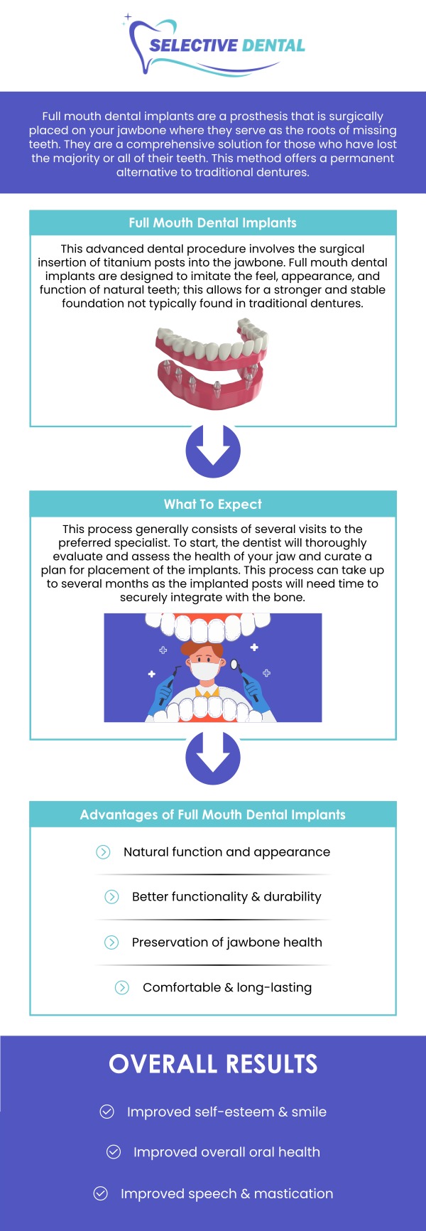 Dr. Victoria Vuong DDS at Selective Dental specializes in full mouth dental implant restoration, offering a permanent solution for those looking to restore their smile. Our state-of-the-art technology and expert techniques ensure a seamless and effective treatment process. We provide comprehensive consultations to tailor the implant procedure to your specific needs. We are offering dental implant crowns to complete your restoration and help you achieve a healthier, more confident smile. For more information, please contact us or book an appointment online now! We are conveniently located at 3151 South White Road, Suite 203 San Jose, CA 95148. Dr. Victoria Vuong DDS at Selective Dental specializes in full mouth dental implant restoration, offering a permanent solution for those looking to restore their smile. Our state-of-the-art technology and expert techniques ensure a seamless and effective treatment process. We provide comprehensive consultations to tailor the implant procedure to your specific needs. We are offering dental implant crowns to complete your restoration and help you achieve a healthier, more confident smile. For more information, please contact us or book an appointment online now! We are conveniently located at 3151 South White Road, Suite 203 San Jose, CA 95148.