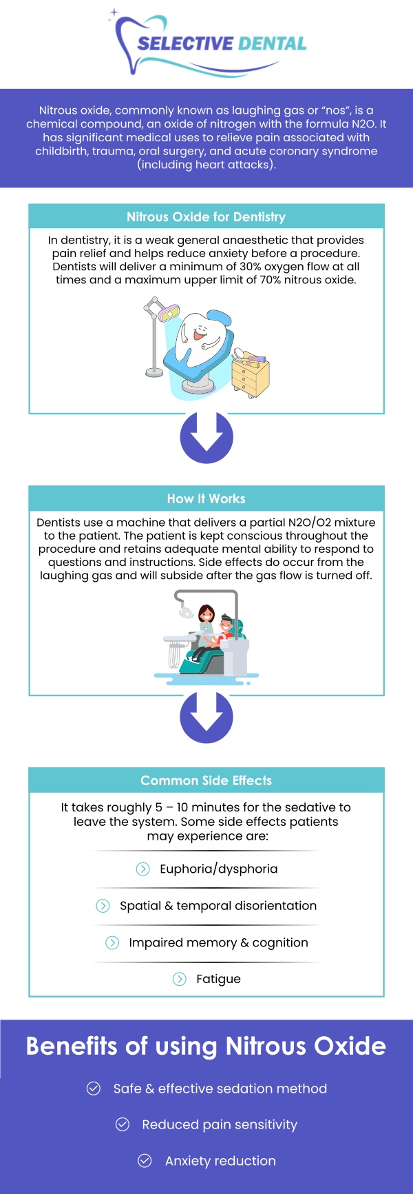 Common questions asked by patients: What is nitrous oxide sedation dentistry? How does nitrous oxide sedation dentistry help patients feel relaxed? Is nitrous oxide sedation dentistry safe for dental procedures? Who can benefit from nitrous oxide sedation dentistry? How long does nitrous oxide sedation dentistry take to work?
Nitrous oxide sedation dentistry with Dr. Victoria Vuong, DDS, at Selective Dental helps patients feel calm and comfortable during treatment while supporting a smoother, more relaxed dental visit. For more information, contact us now or schedule an appointment online. We are conveniently located at 3151 South White Road, Suite 203 San Jose, CA 95148. We serve patients from all over Santa Clara County CA: San Jose, Milpitas, Santa Clara, Campbell, Sunnyvale, Cupertino, Saratoga, Los Gatos, and beyond!