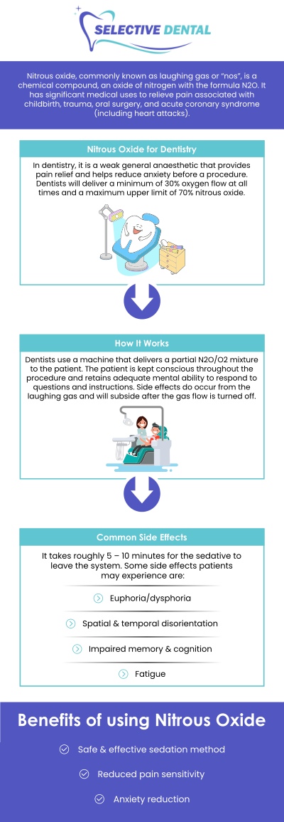 Common questions asked by patients: What is nitrous oxide sedation dentistry? How does nitrous oxide sedation dentistry help patients feel relaxed? Is nitrous oxide sedation dentistry safe for dental procedures? Who can benefit from nitrous oxide sedation dentistry? How long does nitrous oxide sedation dentistry take to work?
Nitrous oxide sedation dentistry with Dr. Victoria Vuong, DDS, at Selective Dental helps patients feel calm and comfortable during treatment while supporting a smoother, more relaxed dental visit. For more information, contact us now or schedule an appointment online. We are conveniently located at 3151 South White Road, Suite 203 San Jose, CA 95148. We serve patients from all over Santa Clara County CA: San Jose, Milpitas, Santa Clara, Campbell, Sunnyvale, Cupertino, Saratoga, Los Gatos, and beyond!