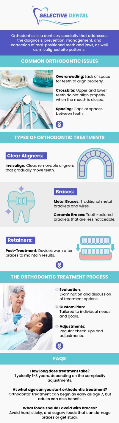 Finding the right orthodontic care means choosing a dental team that understands your smile goals, alignment concerns, and overall oral health needs. At Selective Dental, Dr. Victoria Vuong, DDS, provides personalized orthodontic guidance focused on improving tooth alignment, bite function, and smile confidence. She takes the time to evaluate each patient’s needs, explain available treatment options, and develop recommendations designed around individual dental goals. With a focus on individualized treatment planning and patient education, we help children, teens, and adults explore orthodontic solutions designed around their unique needs. From addressing crowded teeth and bite concerns to supporting a healthier, more balanced smile, patients receive comprehensive care and guidance throughout their orthodontic journey. Contact us today or schedule an appointment online! We are conveniently located at 3151 South White Road, Suite 203 San Jose, CA 95148. Finding the right orthodontic care means choosing a dental team that understands your smile goals, alignment concerns, and overall oral health needs. At Selective Dental, Dr. Victoria Vuong, DDS, provides personalized orthodontic guidance focused on improving tooth alignment, bite function, and smile confidence. She takes the time to evaluate each patient’s needs, explain available treatment options, and develop recommendations designed around individual dental goals. With a focus on individualized treatment planning and patient education, we help children, teens, and adults explore orthodontic solutions designed around their unique needs. From addressing crowded teeth and bite concerns to supporting a healthier, more balanced smile, patients receive comprehensive care and guidance throughout their orthodontic journey. Contact us today or schedule an appointment online! We are conveniently located at 3151 South White Road, Suite 203 San Jose, CA 95148.