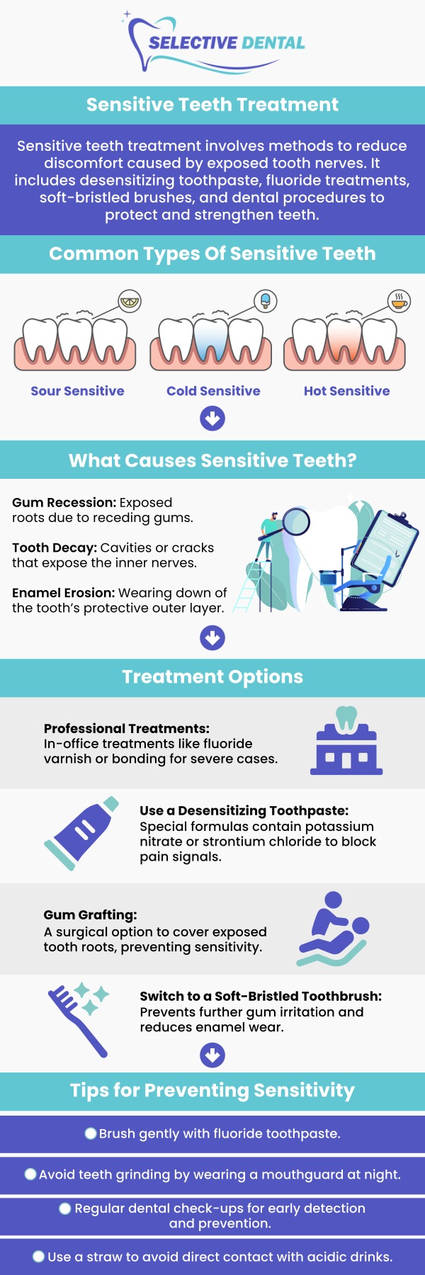 A sensitive teeth dentist in San Jose, CA can help identify the causes of tooth sensitivity and recommend personalized solutions to improve comfort. At Selective Dental, Dr. Victoria Vuong, DDS, and our team evaluate factors such as enamel wear, gum concerns, decay, and other dental conditions that may contribute to sensitivity. We provide personalized treatment recommendations designed to protect your teeth and support long-term oral health. Our goal is to help patients enjoy a more comfortable and healthy smile. For more information, contact us today or schedule an appointment online. We are conveniently located at 3151 South White Road, Suite 203 San Jose, CA 95148. A sensitive teeth dentist in San Jose, CA can help identify the causes of tooth sensitivity and recommend personalized solutions to improve comfort. At Selective Dental, Dr. Victoria Vuong, DDS, and our team evaluate factors such as enamel wear, gum concerns, decay, and other dental conditions that may contribute to sensitivity. We provide personalized treatment recommendations designed to protect your teeth and support long-term oral health. Our goal is to help patients enjoy a more comfortable and healthy smile. For more information, contact us today or schedule an appointment online. We are conveniently located at 3151 South White Road, Suite 203 San Jose, CA 95148.