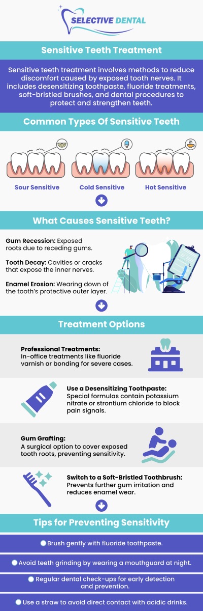 A sensitive teeth dentist in San Jose, CA can help identify the causes of tooth sensitivity and recommend personalized solutions to improve comfort. At Selective Dental, Dr. Victoria Vuong, DDS, and our team evaluate factors such as enamel wear, gum concerns, decay, and other dental conditions that may contribute to sensitivity. We provide personalized treatment recommendations designed to protect your teeth and support long-term oral health. Our goal is to help patients enjoy a more comfortable and healthy smile. For more information, contact us today or schedule an appointment online. We are conveniently located at 3151 South White Road, Suite 203 San Jose, CA 95148. A sensitive teeth dentist in San Jose, CA can help identify the causes of tooth sensitivity and recommend personalized solutions to improve comfort. At Selective Dental, Dr. Victoria Vuong, DDS, and our team evaluate factors such as enamel wear, gum concerns, decay, and other dental conditions that may contribute to sensitivity. We provide personalized treatment recommendations designed to protect your teeth and support long-term oral health. Our goal is to help patients enjoy a more comfortable and healthy smile. For more information, contact us today or schedule an appointment online. We are conveniently located at 3151 South White Road, Suite 203 San Jose, CA 95148.