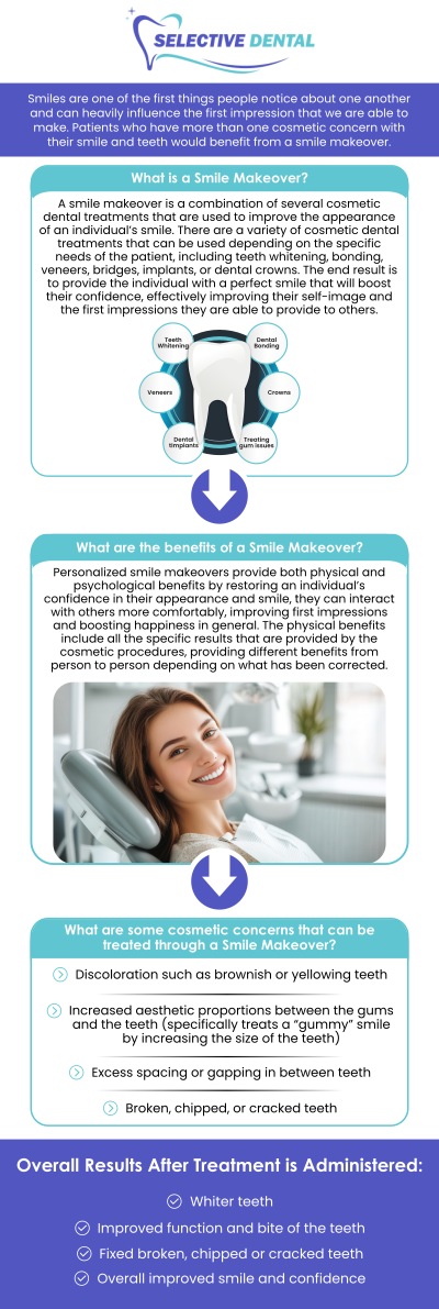 Get your healthy, dream smile with a complete smile makeover. A smile makeover is comprised of a variety of cosmetic dental procedures administered here in San Jose by Dr. Victoria Vuong. Whether you're looking to brighten your smile with teeth whitening, fix imperfections with veneers, or restore damaged teeth with crowns or implants, we offer personalized treatment plans to help you achieve the smile you've always wanted. At Selective Dental, we combine the latest technology with skilled care to ensure the best possible results. Visit us today to learn more about how a smile makeover can transform your smile and boost your confidence! For more information, contact us today or schedule an appointment online. We are conveniently located at 3151 South White Road, Suite 203 San Jose, CA 95148.