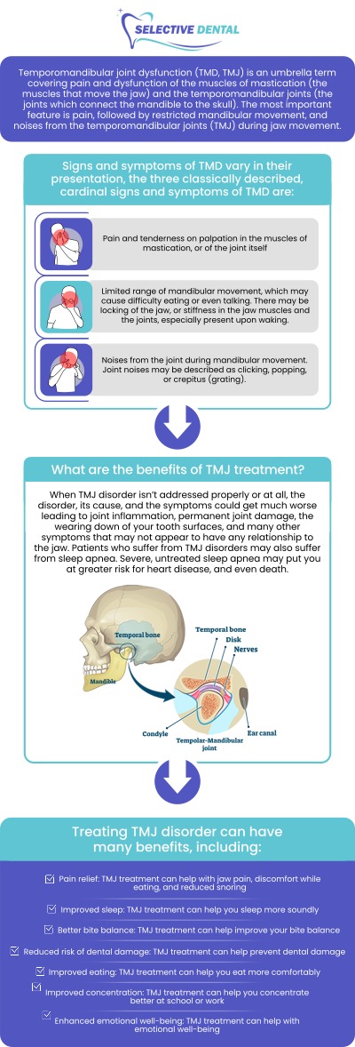 TMJ disorder is a highly complex disorder that demands treatment by an experienced dentist. Following a comprehensive evaluation and imaging tests as needed, your dentist can propose a tailored treatment strategy to alleviate your TMJ symptoms. TMJ disorder treatment is available at Selective Dental. For more information, contact us or book an appointment online. We are conveniently located at 3151 South White Road, Suite 203, San Jose, CA 95148.