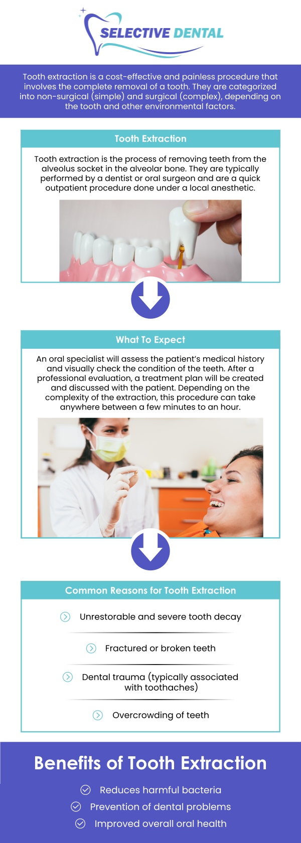 Dental extraction is a procedure in which a tooth is removed from its socket in the bone. Whether due to decay, damage, or crowding, dental extractions are sometimes necessary for maintaining oral health. In some cases, wisdom teeth or damaged teeth may need to be extracted to prevent further complications. At Selective Dental, Dr. Victoria Vuong, DDS, provides gentle, professional extractions, ensuring every patient's smooth and comfortable experience. Contact us today for more information or schedule an appointment online! We are conveniently located at 3151 South White Road, Suite 203 San Jose, CA 95148.