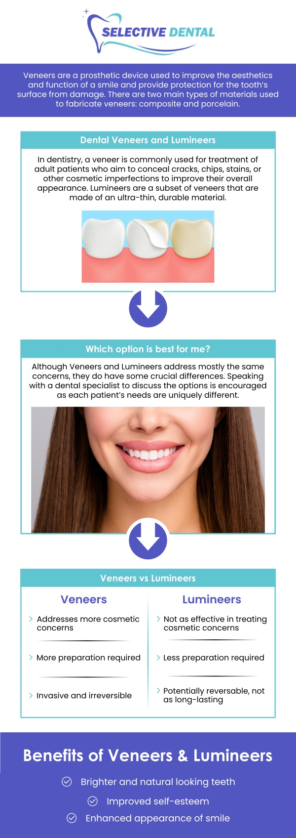 Dental veneers are thin porcelain shells that cover the fronts of your teeth, providing a solution for a variety of dental concerns, such as chipped, stained, or uneven teeth. These custom-made veneers are designed to blend seamlessly with your natural teeth, enhancing the appearance of your smile. Dr. Victoria Vuong bonds veneers to your teeth, giving you a beautiful, uniform smile that looks and feels natural. The process is minimally invasive and offers a long-lasting, durable result that can significantly improve your confidence. Visit Selective Dental today to learn more about how dental veneers can transform your smile. For more information, contact us today or schedule an appointment online. We are conveniently located at 3151 South White Road, Suite 203 San Jose, CA 95148. Dental veneers are thin porcelain shells that cover the fronts of your teeth, providing a solution for a variety of dental concerns, such as chipped, stained, or uneven teeth. These custom-made veneers are designed to blend seamlessly with your natural teeth, enhancing the appearance of your smile. Dr. Victoria Vuong bonds veneers to your teeth, giving you a beautiful, uniform smile that looks and feels natural. The process is minimally invasive and offers a long-lasting, durable result that can significantly improve your confidence. Visit Selective Dental today to learn more about how dental veneers can transform your smile. For more information, contact us today or schedule an appointment online. We are conveniently located at 3151 South White Road, Suite 203 San Jose, CA 95148.