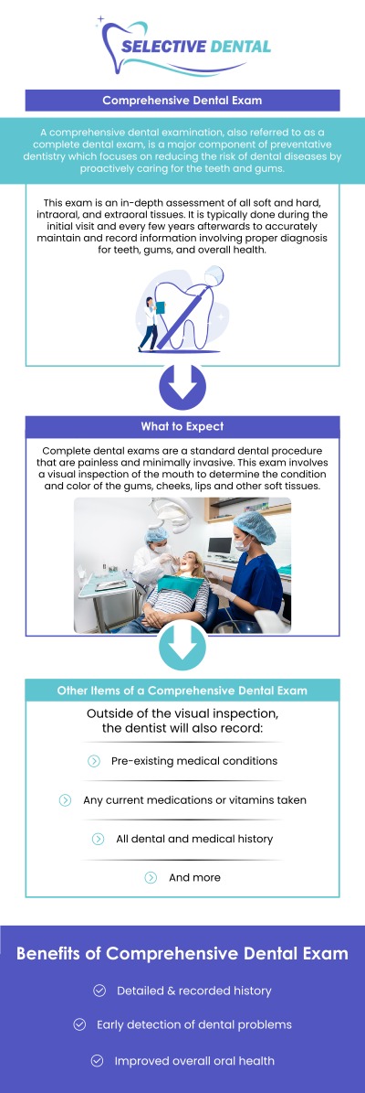Regular dental exams play an important role in maintaining long-term oral health by helping identify potential concerns before they become more advanced. At Selective Dental, Dr. Victoria Vuong, DDS, provides comprehensive evaluations that include checking the teeth, gums, bite, and overall oral condition. These preventive visits allow us to monitor changes, provide professional cleanings, and offer personalized recommendations to support each patient’s unique dental needs. Contact us today for more information or schedule an appointment online. We are conveniently located at 3151 South White Road, Suite 203 San Jose, CA 95148. Regular dental exams play an important role in maintaining long-term oral health by helping identify potential concerns before they become more advanced. At Selective Dental, Dr. Victoria Vuong, DDS, provides comprehensive evaluations that include checking the teeth, gums, bite, and overall oral condition. These preventive visits allow us to monitor changes, provide professional cleanings, and offer personalized recommendations to support each patient’s unique dental needs. Contact us today for more information or schedule an appointment online. We are conveniently located at 3151 South White Road, Suite 203 San Jose, CA 95148.